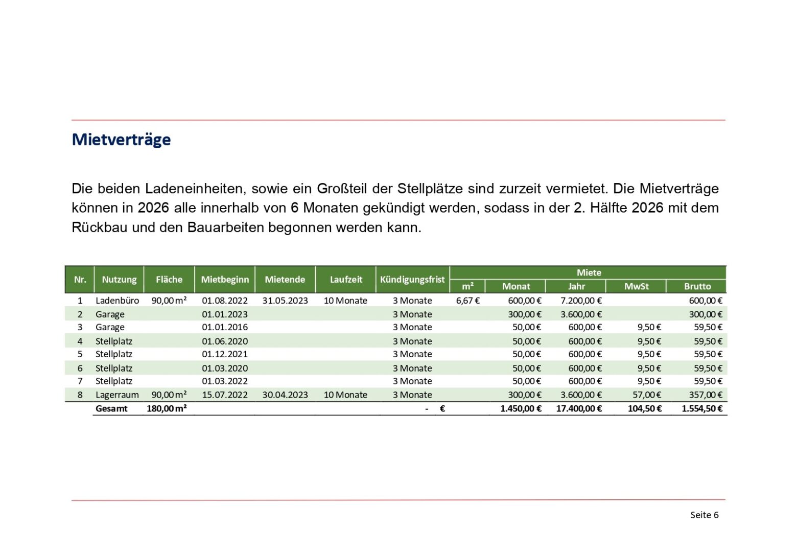 MFH Expose Präsentation_Erlg_organized_page-0006